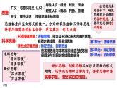 8.1辩证思维的含义与特征-2023-2024学年高二政治同步备课精品课件（统编版选择性必修3）