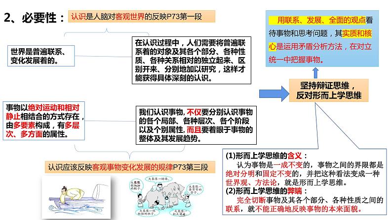 8.1辩证思维的含义与特征高二政治同步备课精品课件（统编版选择性必修3）07