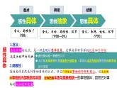 10.2 体会认识发展的历程-2023-2024学年高二政治同步备课精品课件（统编版选择性必修3）