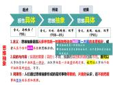 10.2 体会认识发展的历程高二政治同步备课精品课件（统编版选择性必修3）
