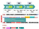 10.2 体会认识发展的历程高二政治同步备课精品课件（统编版选择性必修3）
