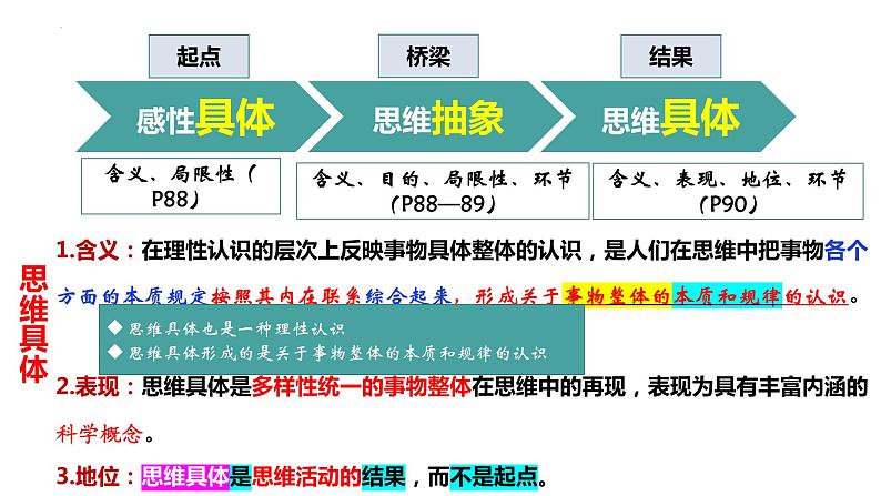 10.2 体会认识发展的历程高二政治同步备课精品课件（统编版选择性必修3）04