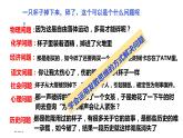 12.1发散思维与聚合思维的方法高二政治同步备课精品课件（统编版选择性必修3）