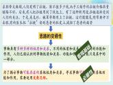 12.1发散思维与聚合思维的方法高二政治同步备课精品课件（统编版选择性必修3）