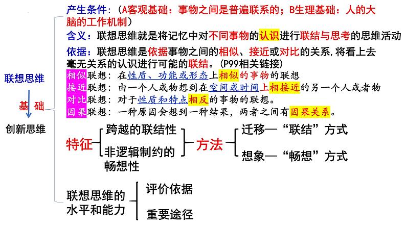 第四单元 提高创新思维能力（大题训练）高二政治同步备课精品课件（统编版选择性必修3）03