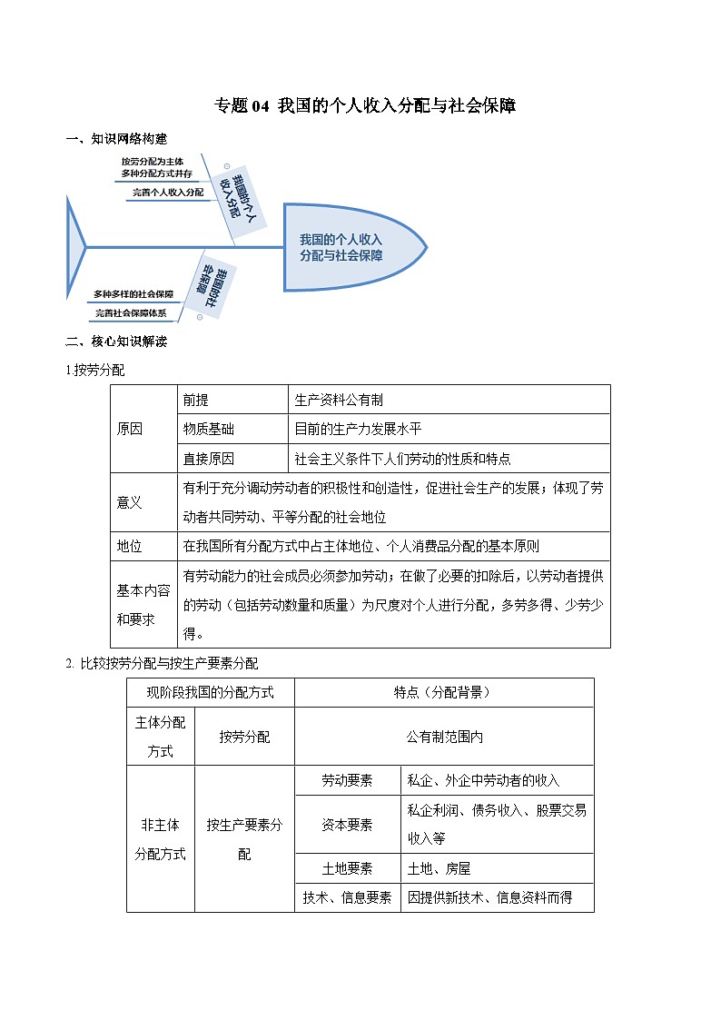 高中政治必修二期末复习《我国的个人收入分配与社会保障》知识点梳理及练习原卷版答案解析-【统编版】01