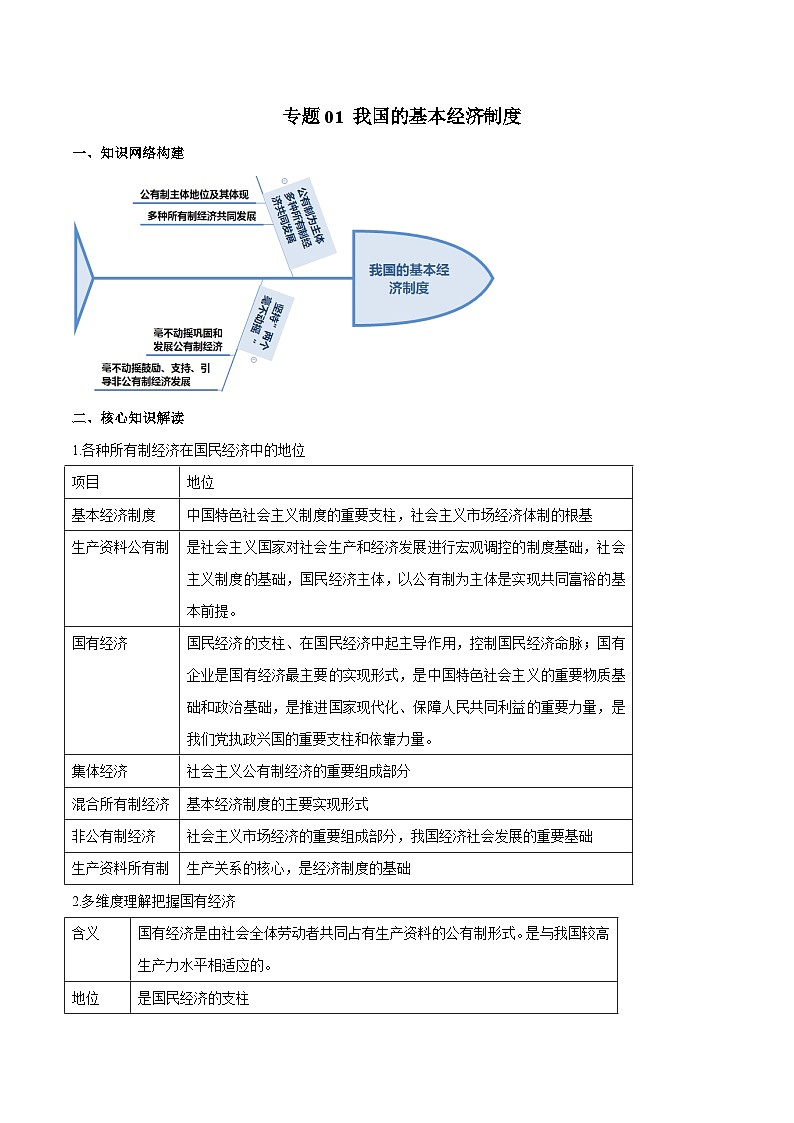 高中政治必修二期末复习《我国的基本经济制度》知识点梳理及练习原卷版答案解析-【统编版】01