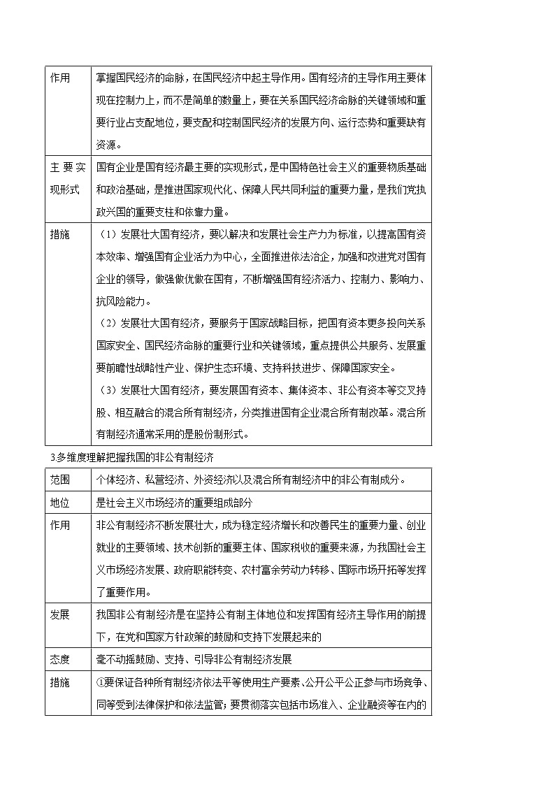 高中政治必修二期末复习《我国的基本经济制度》知识点梳理及练习原卷版答案解析-【统编版】02