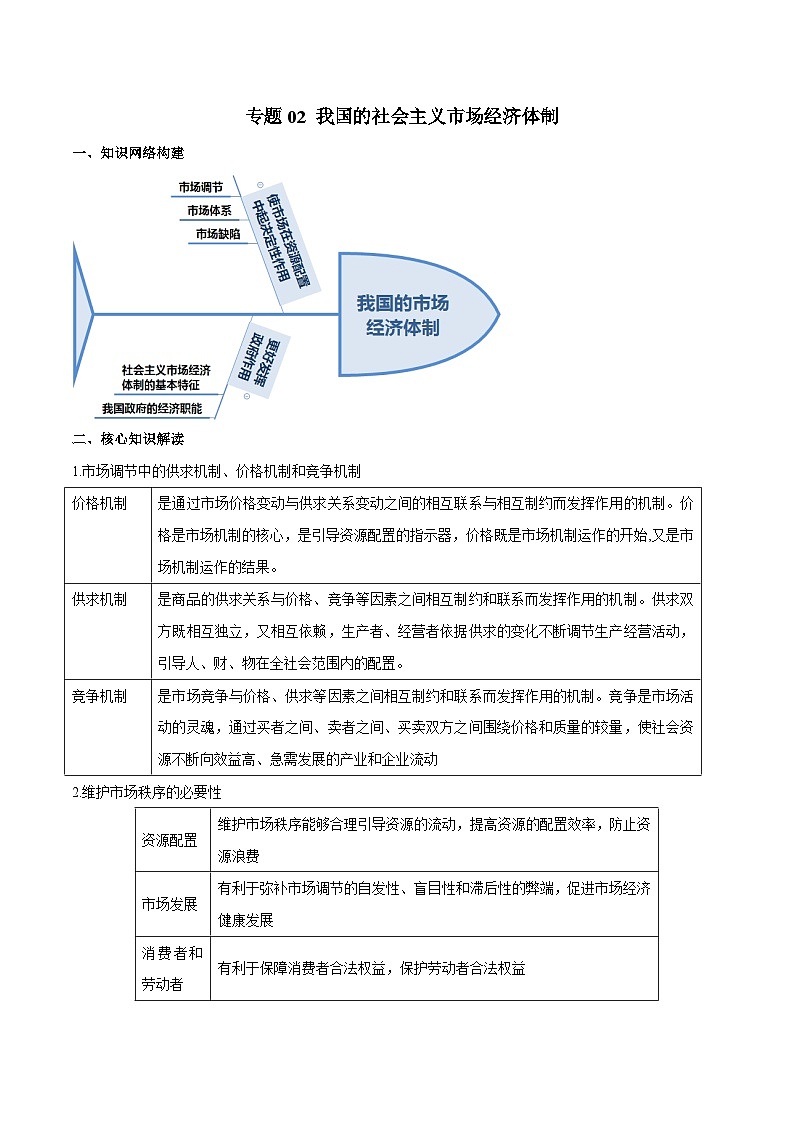 高中政治必修二期末复习《我国的社会主义市场经济体制》知识点梳理及练习原卷版答案解析-【统编版】第1页