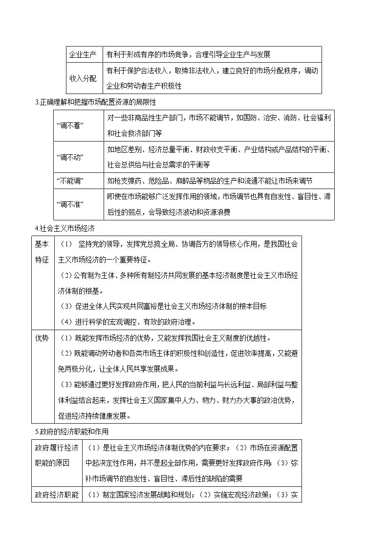 高中政治必修二期末复习《我国的社会主义市场经济体制》知识点梳理及练习原卷版答案解析-【统编版】第2页