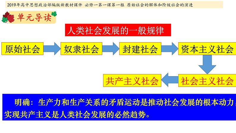 【精品】人教部编版高中政治必修一1.1.1原始社会的解体和阶级社会的演进：从原始社会到奴隶社会 课件第1页