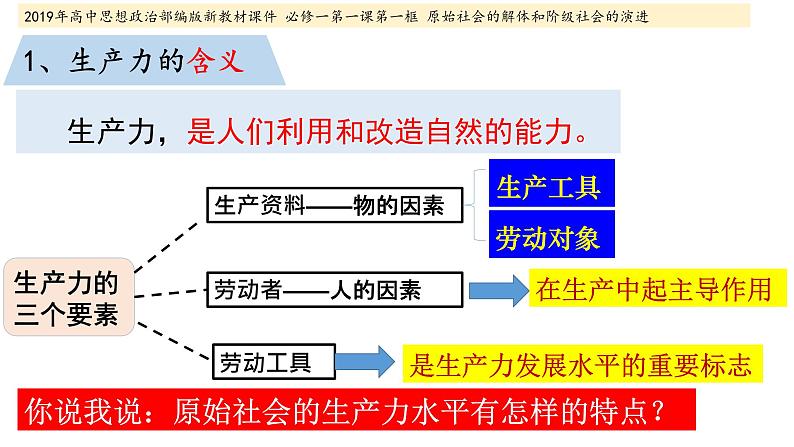 【精品】人教部编版高中政治必修一1.1.1原始社会的解体和阶级社会的演进：从原始社会到奴隶社会 课件第5页