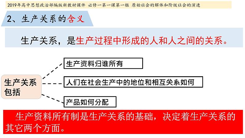 【精品】人教部编版高中政治必修一1.1.1原始社会的解体和阶级社会的演进：从原始社会到奴隶社会 课件第7页