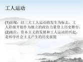 高中政治必修一1.2《科学社会主义的理论与实践》知识点与习题课件-人教部编版