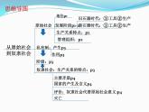 高中政治必修一《中国特色社会主义》主干知识复习全册课件-人教部编版