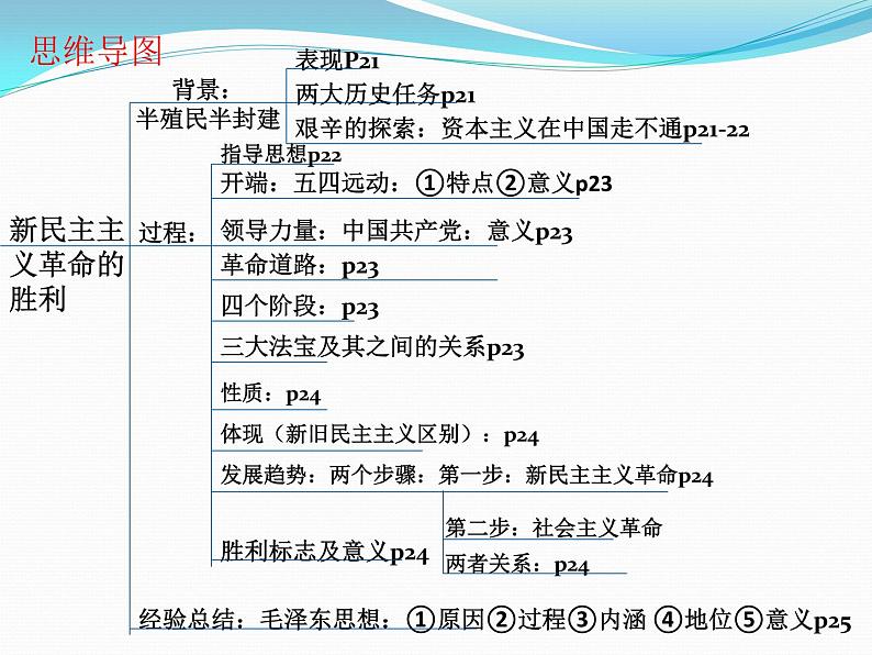 高中政治必修一《中国特色社会主义》主干知识复习全册课件-人教部编版第8页