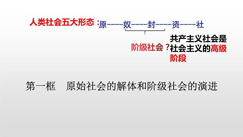 高中政治必修一1.1《原始社会的解体和阶级社会的演进》PPT课件含内嵌视频-新教材部编版第4页