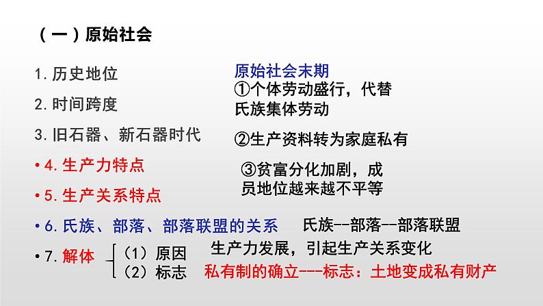 高中政治必修一1.1《原始社会的解体和阶级社会的演进》PPT课件含内嵌视频-新教材部编版第6页