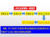 高中政治必修一1.1《原始社会的解体和阶级社会的演进》PPT课件精品-【人教部编版】