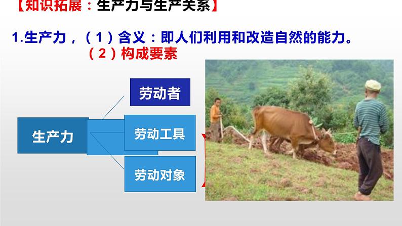 高中政治必修一1.1《原始社会的解体和阶级社会的演进》PPT课件精品-【人教部编版】第7页