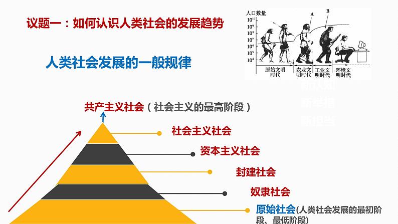 高中政治必修一1.1《原始社会的解体和阶级社会的演进》PPT课件精品-人教部编版02