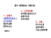 高中政治必修一1.1《原始社会的解体和阶级社会的演进》优质ppt课件-新教材部编版