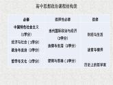 高中政治必修一1.1《原始社会的解体和阶级社会的演进》课件精-人教部编版