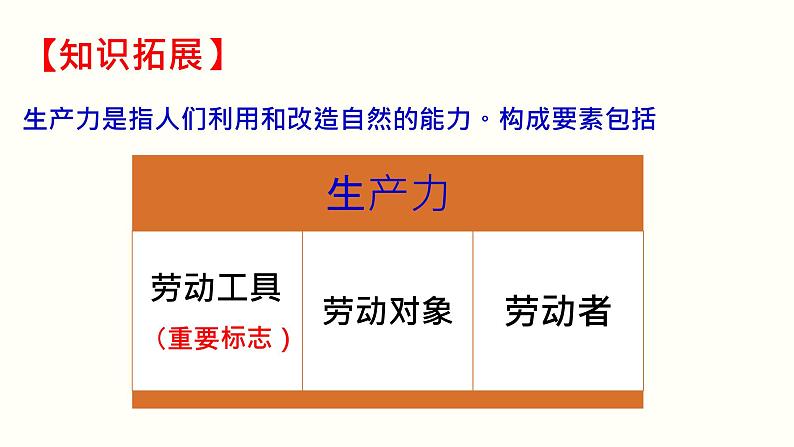 高中政治必修一1.1《原始社会的解体和阶级社会的演进》课件精品-人教部编版第6页