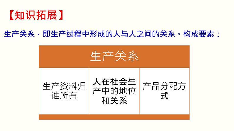 高中政治必修一1.1《原始社会的解体和阶级社会的演进》课件精品-人教部编版第7页