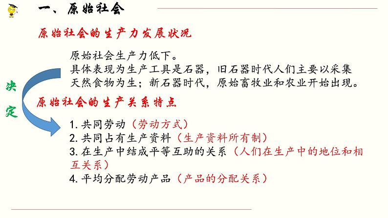 高中政治必修一1.1《原始社会的解体和阶级社会的演进》课件精品-人教部编版第8页