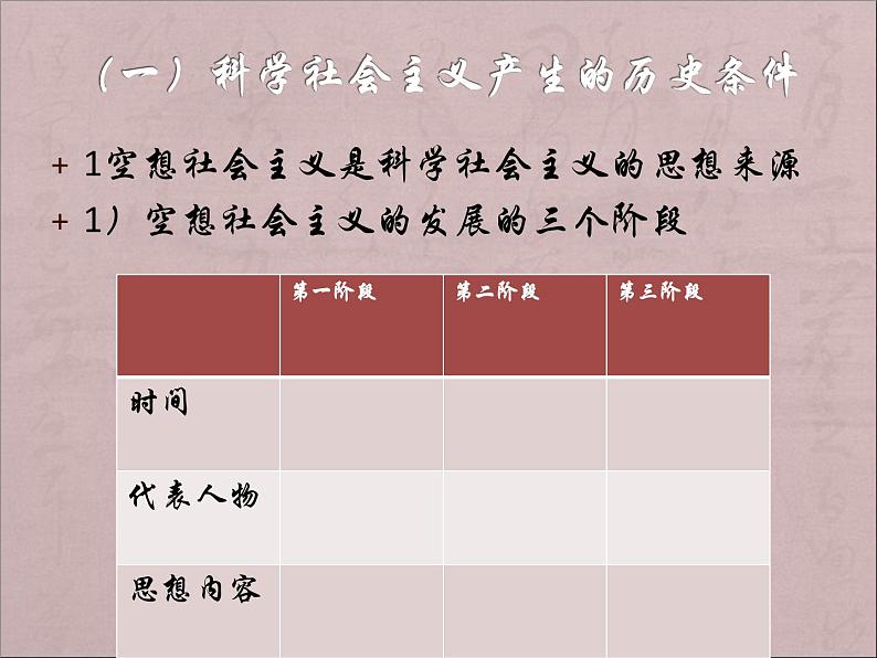 高中政治必修一1.2《科学社会主义的理论与实践》PPT课件 (1)-人教部编版第2页