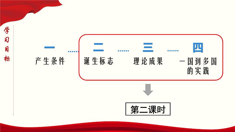 高中政治必修一1.2《科学社会主义的理论与实践》第二课时PPT课件（含内嵌视频）-新教材部编版03