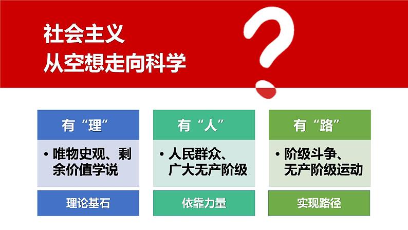 高中政治必修一1.2《科学社会主义的理论与实践》课件含内嵌视频【精品】-新教材部编版05