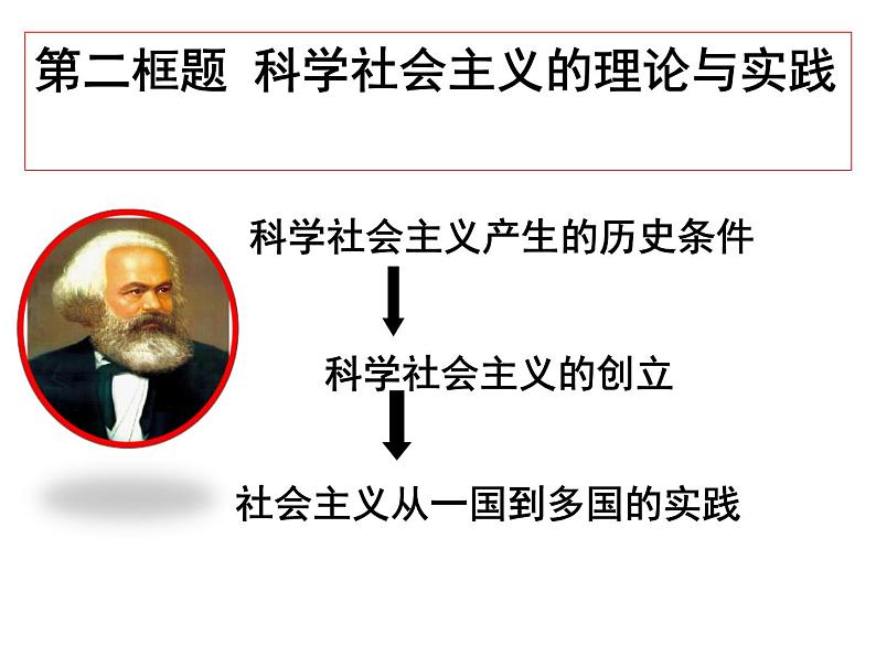 高中政治必修一1.2《科学社会主义的理论和实践》PPT课件-部编版第2页