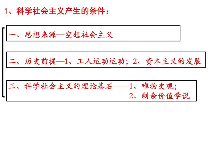 高中政治必修一1.2《科学社会主义的理论和实践》PPT课件-部编版第3页