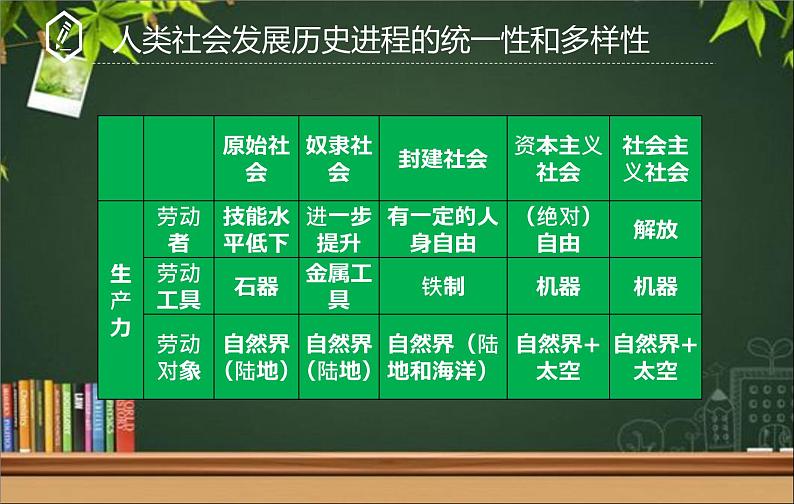 高中政治必修一《综合探究一 回看走过的路 比较别人的路 远眺前行的路名》ppt课件-新教材部编版03