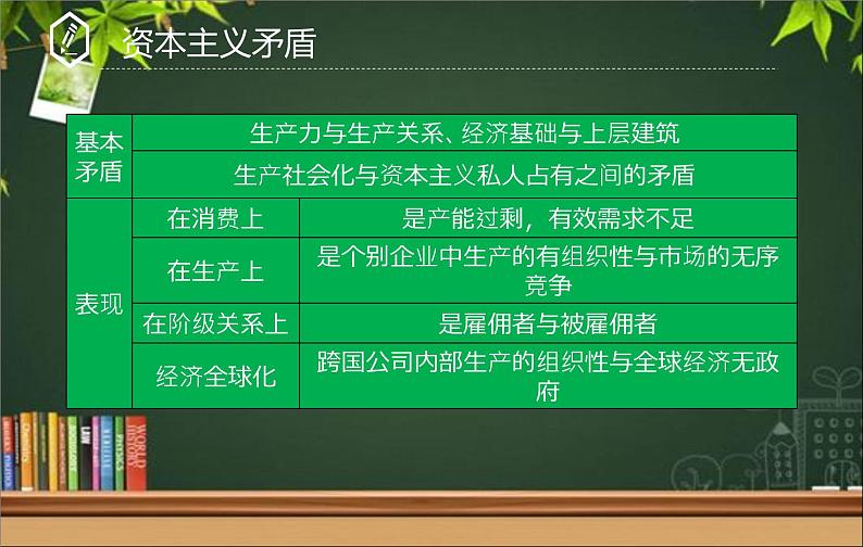 高中政治必修一《综合探究一 回看走过的路 比较别人的路 远眺前行的路名》ppt课件-新教材部编版06