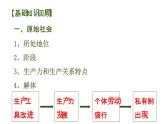 高中政治必修一1.3《本课综合与测试》PPT课件-新教材部编版