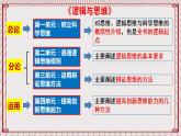 【新课标】统编版高中政治选修三 1.1 《思维的含义与特征》 课件