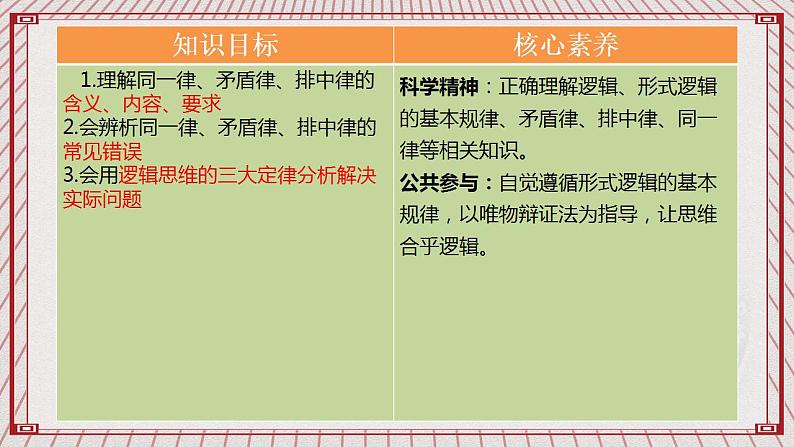 【新课标】统编版高中政治选修三 2.2 《逻辑思维的基本要求》 课件02