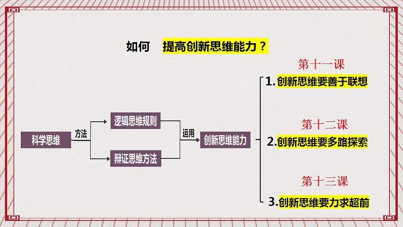 【新课标】统编版高中政治选修三 11.1《创新思维的含义与特征》 课件03