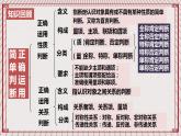 【新課標】統(tǒng)編版高中政治選修三 4.2《明確概念的方法》 課件