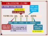 【新课标】统编版高中政治选修三 5.2《正确运用简单判断》 课件