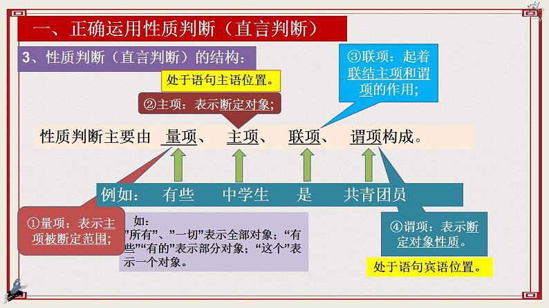 【新课标】统编版高中政治选修三 5.2《正确运用简单判断》 课件05