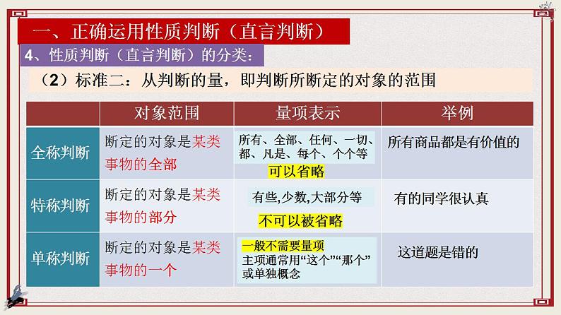 【新课标】统编版高中政治选修三 5.2《正确运用简单判断》 课件07