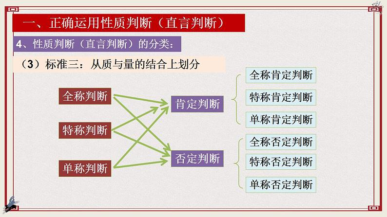 【新课标】统编版高中政治选修三 5.2《正确运用简单判断》 课件08