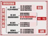 【新课标】统编版高中政治选修三 6.1《推理与演绎推理概述》 课件