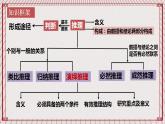 【新课标】统编版高中政治选修三 6.1《推理与演绎推理概述》 课件