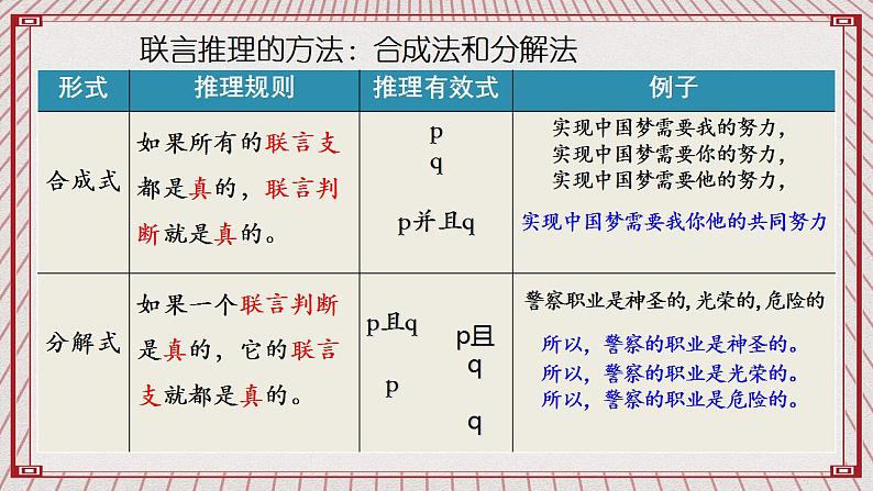 【新课标】统编版高中政治选修三 6.3《复合判断的演绎推理方法》 课件08