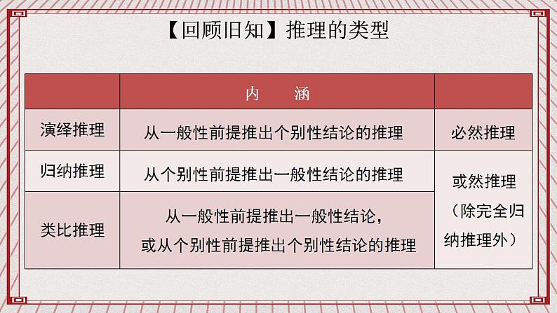 【新课标】统编版高中政治选修三 7.1《归纳推理及其方法》 课件02